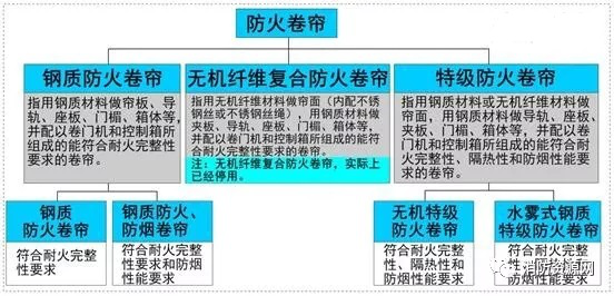 防火卷簾 防火卷簾